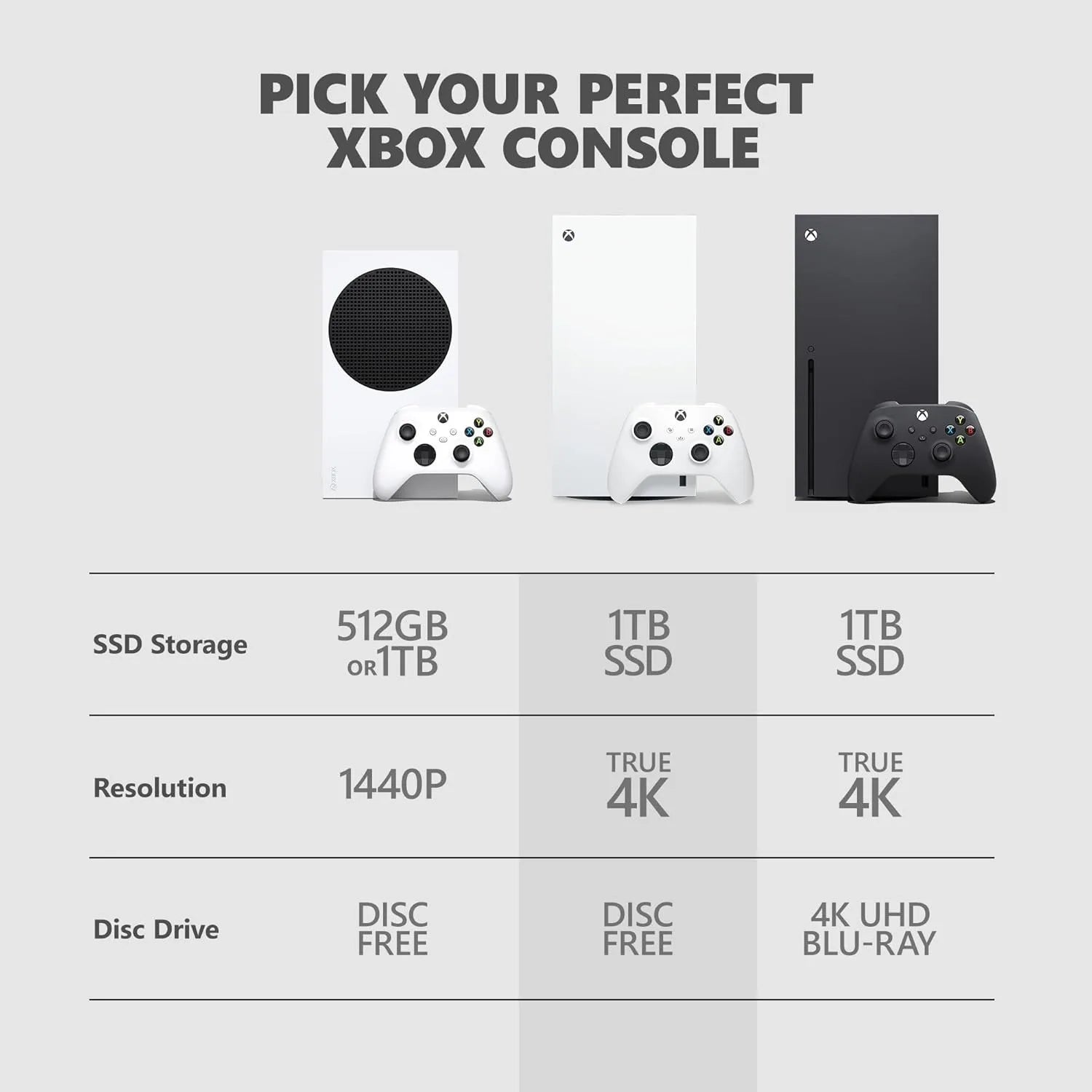 Xbox Series X 1TB All Digital Console (Disc Free) White