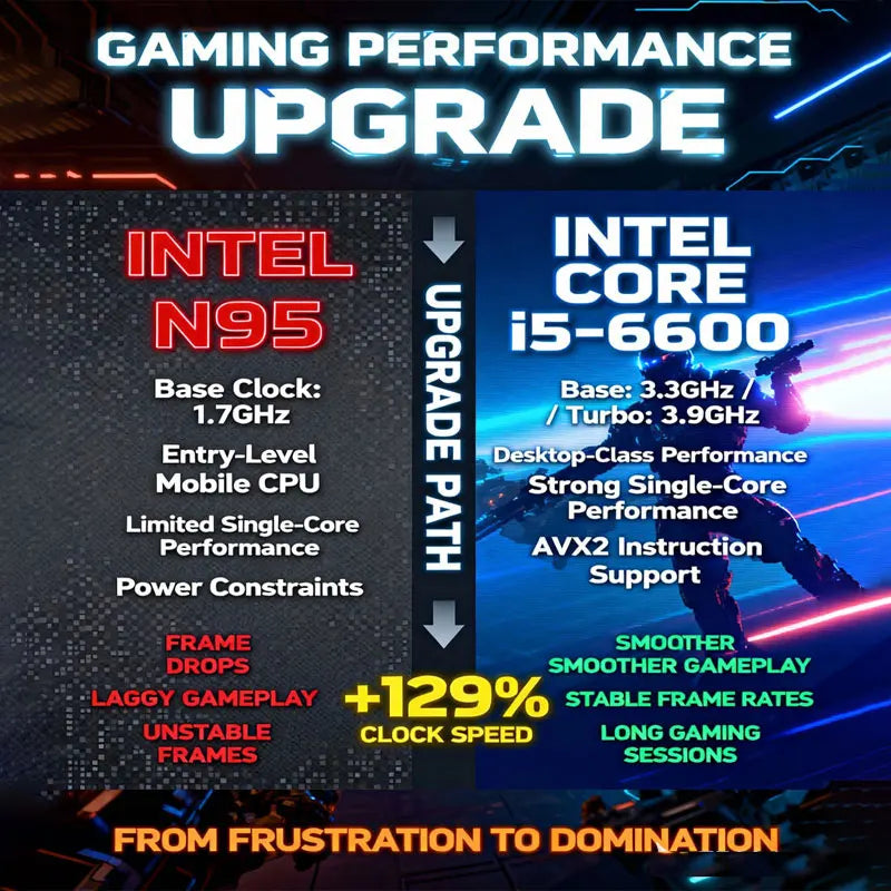 Batocera and Windows 11 Retro Game Box G3 Pro with 16GB RAM and 2TB HDD, featuring over 99,999 games. Compatible with PS2, PS3