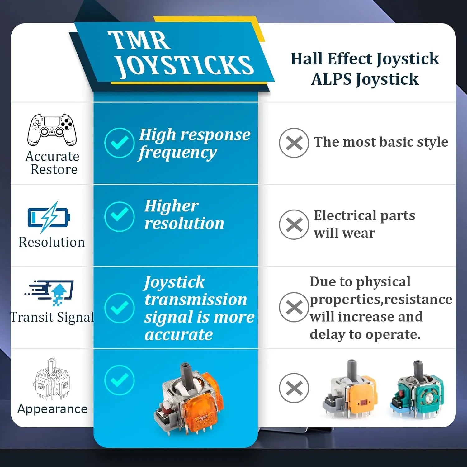TMR Electromagnetic Joysticks Replacement for PS5 Xbox one Controller Anti-Drift Sticks with Thumbstick Accessories Repair Tool