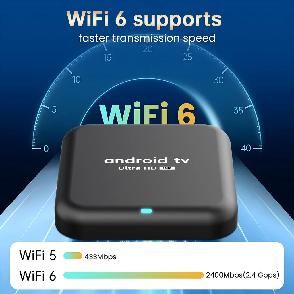 Android 16.0 TV BoxRockchip RK3518 Q18 Smart TV Box 8K Google Assistant Netflix Multimedia Player 2.4G 5G Wifi 6 BT5.4 128G ATV
