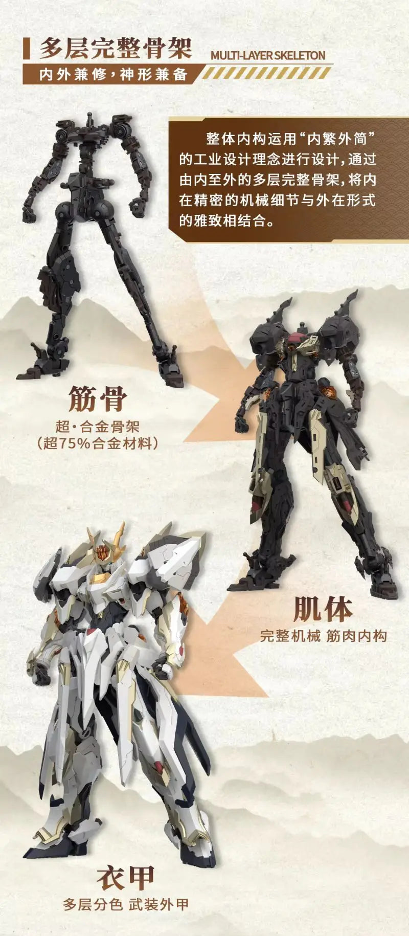 Yuyitang Gaosheng Culture Yuanling Huangdi Emperor Assembly Model Action Figure Divine Machine Congenital Yinglong Beast Toy