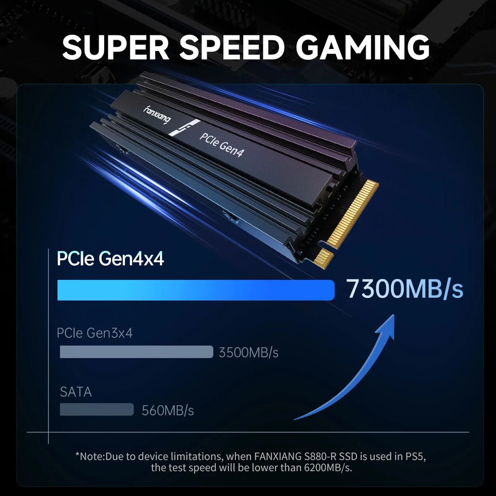 Fanxiang S880R 7450MB/s SSD NVMe M.2 2280 PCIe Gen 4 Gaming SSD 4TB 2TB 1TB Internal Solid State Hard Disk With Heatsink for PS5