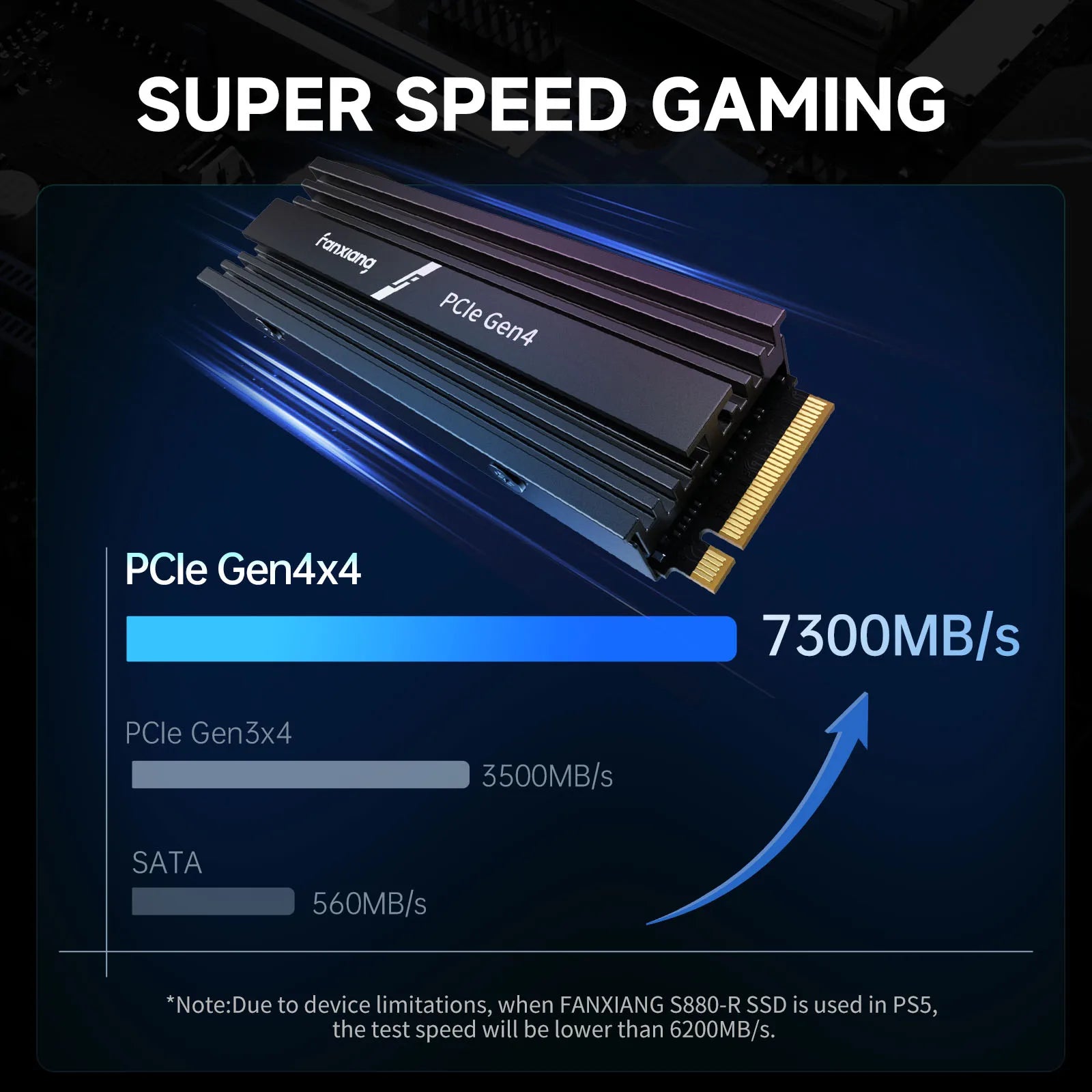 Fanxiang S880R 7450MB/s SSD NVMe M.2 2280 PCIe Gen 4 Gaming SSD 4TB 2TB 1TB Internal Solid State Hard Disk With Heatsink for PS5