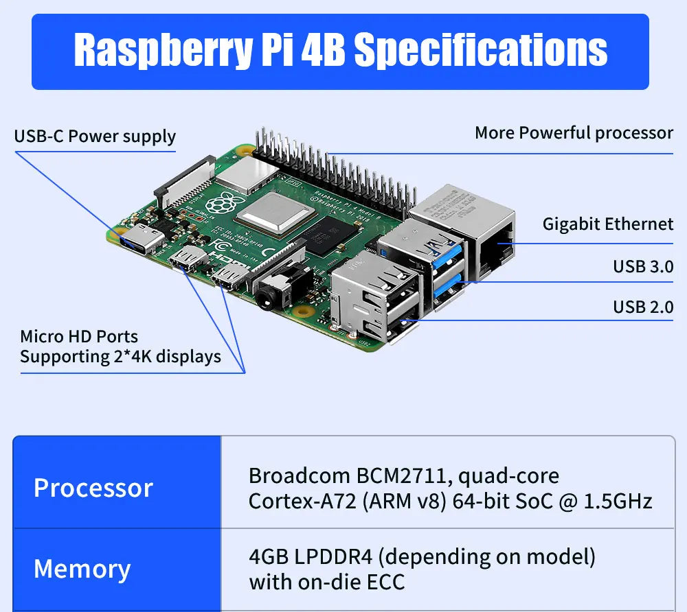 Raspberry Pi 4B Retro Game Console/Mini PC With 90000+ Games For PS1/PSP/Sega Saturn/NES/SNES/MAME/3DO/NDS Portable Game Player