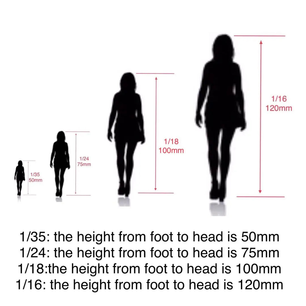 (1/35=50mm,1/24=75mm,1/18=100mm,1/16=120mm)  3D printing ，miniature model resin figure , Unassembled and unpainted kit