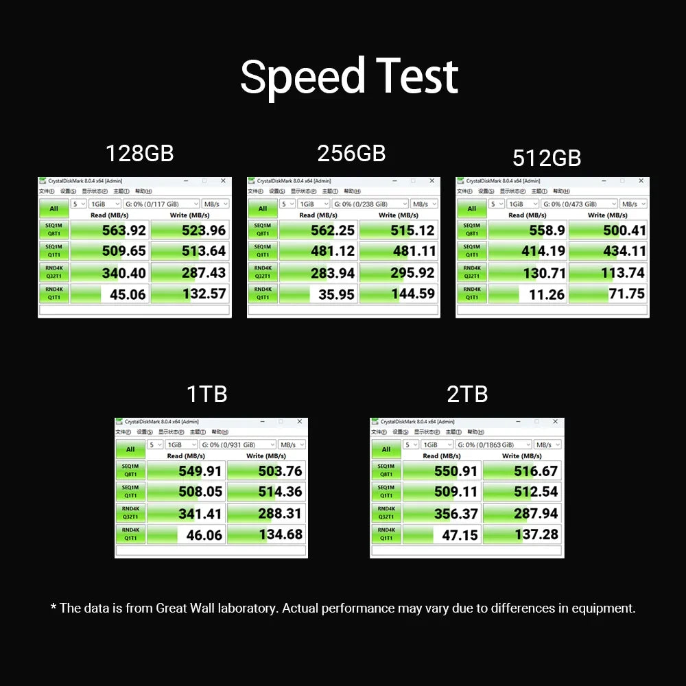 Great Wall M.2 2280 SSD Hard Disk 128GB 256GB 512GB 1TB NGFF 2TB Solid State Drives 540MP/S M2 SATA for Desktop PC Notebook