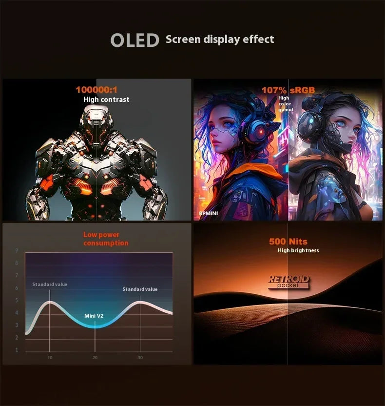 Retroid Pocket MiniV2 SD865 3.92Inch 8:7 OLED Screen Android Gaming Console Wi-Fi6 Bluetooth 5.1 Active Cool Portable Console