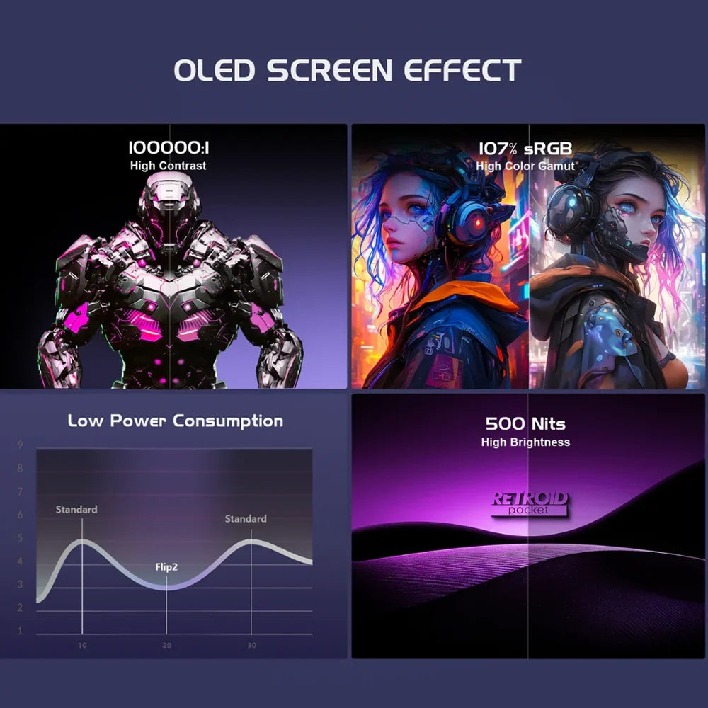 Retroid Pocket Flip 2 Handheld Game Console 5.5Inch AMOLED Screen SD865 RP Flip2 8GB 128GB Android System 5000mAh Wifi6