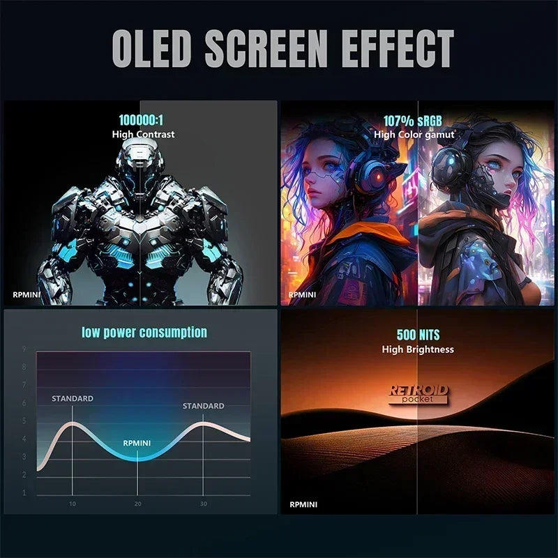 Retroid Pocket Mini Handheld Game Console 3.7'' AMOLED Screen Android10 Video Output Joystick RGB Lighting Effect Active Cooling