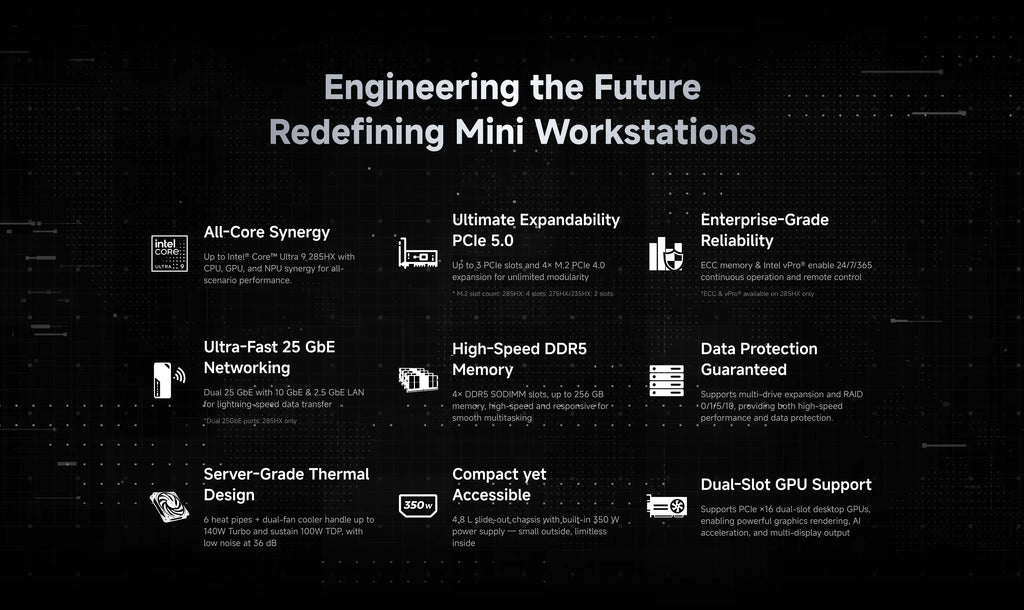 MINISFORUM MS-02 Ultra MINI PC Intel Core Ultra 9 285HX/275HX DDR5  Slots*4 With PCIe 5.0 x16 Expansion Wi-Fi 7 Bluetooth 5.4 PC