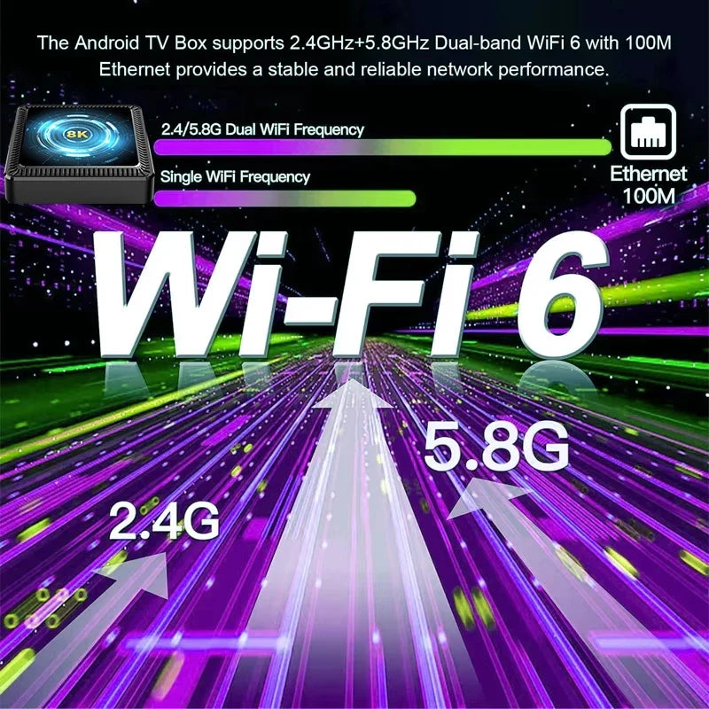 Very Fast Smart TV Box Q19 Android 14 Allwinner H618 Google Assistant Dual Wifi 5G Wifi6 8K 8GB 128GB Media Player Set Top Box