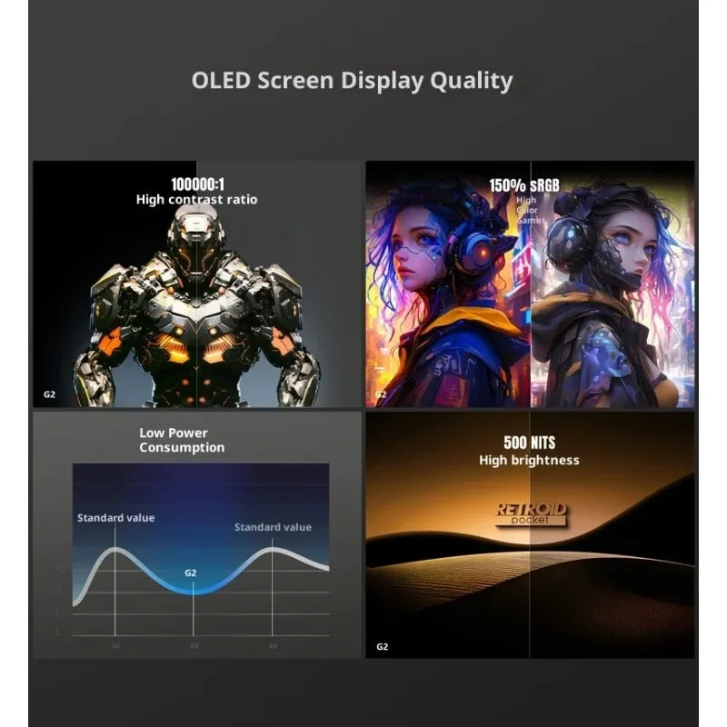 Retroid Pocket Pocket G2 Android Game Console 5.5Inch 1080P AMOLED Screen 5000mAh Hall-Effect Joystick RP G2 Handheld Consoles