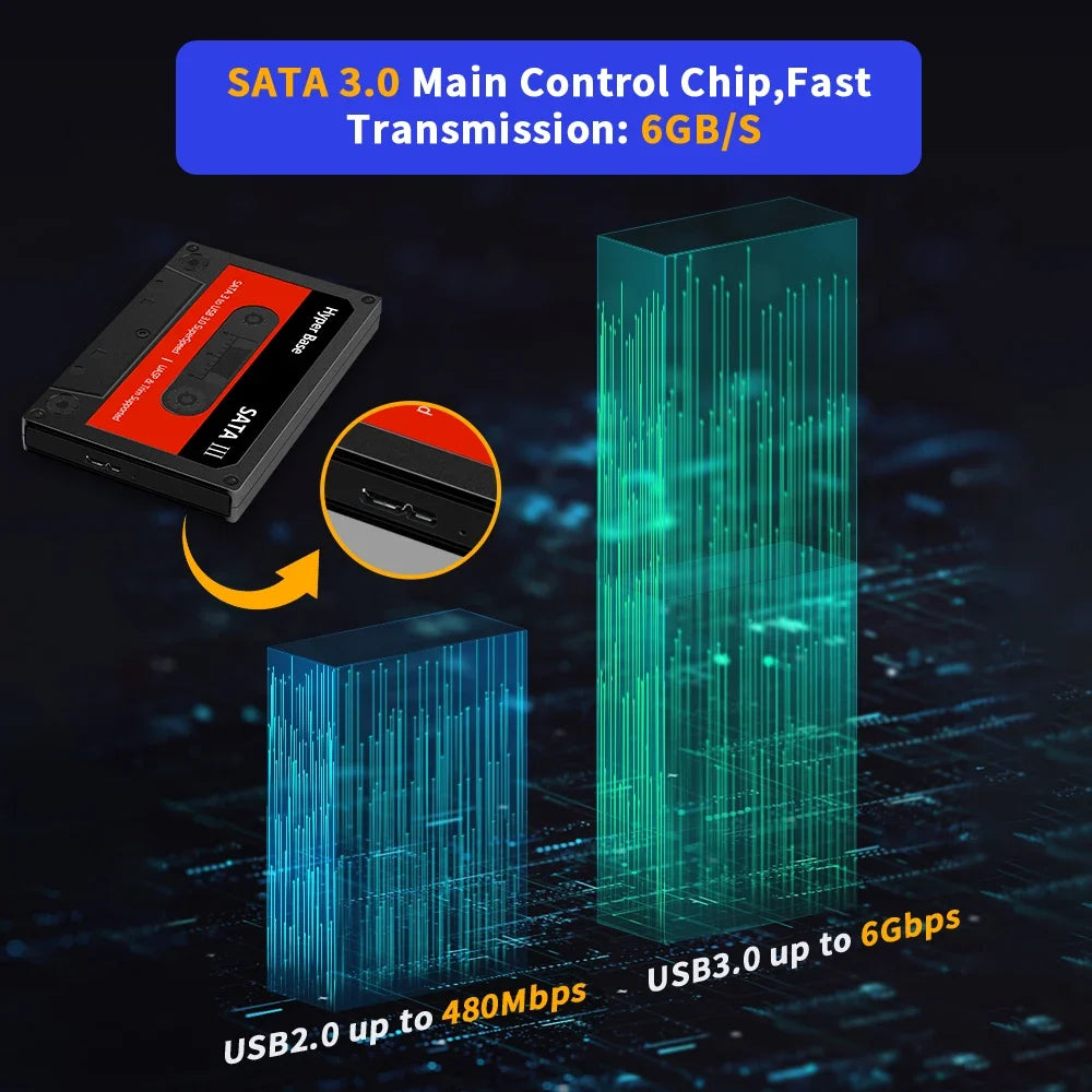 Portable External 2T HDD Batocera 35 Built in 52000+Games For PS3/PS2/Wii/WiiU/DC/N64/MAME/SS Game Console for Windows PC/Laplop