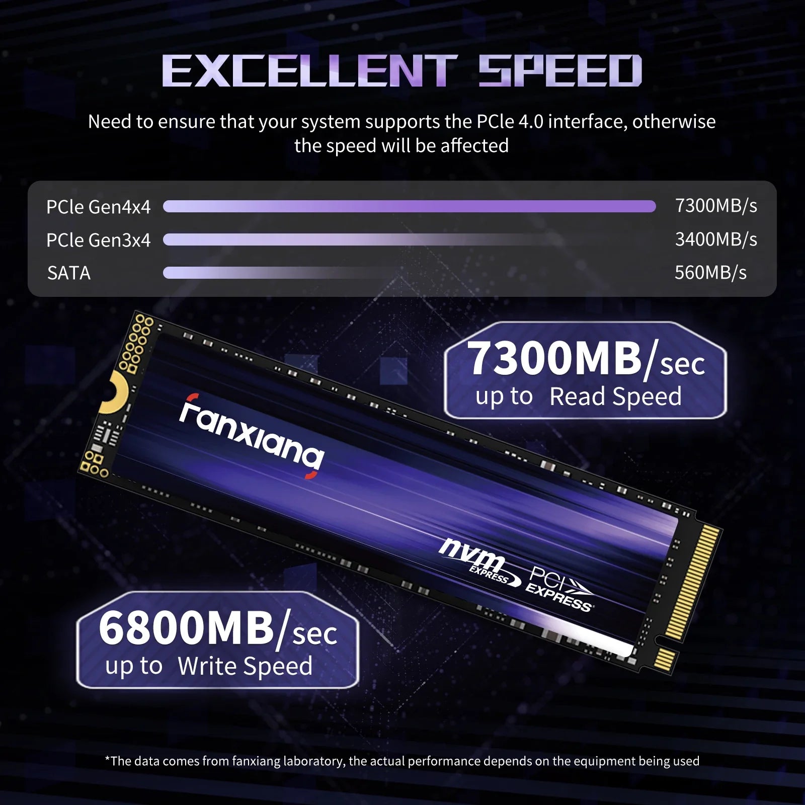 Fanxiang S500Pro/S880 M.2 SSD 3500MB/7300MB/s 512GB 1TB 2TB 4TB PCIe3.0/4.0 M.2 NVMe Internal Solid State Drive For Laptop PC