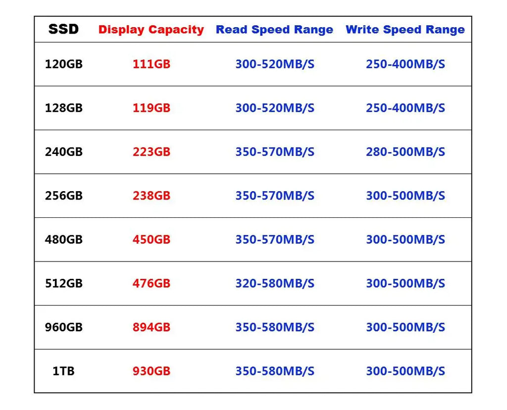 SSD Colorful logo Ceamere solid state drive 120GB128GB 240GB 2.5 inch Ssd 256GB 480GB 512GB laptop desktop built in hard drive
