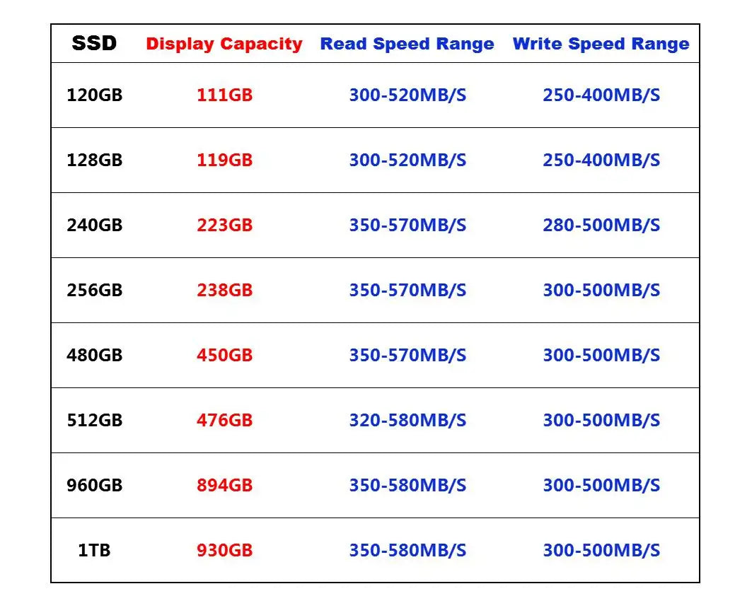 SSD Colorful logo Ceamere solid state drive 120GB128GB 240GB 2.5 inch Ssd 256GB 480GB 512GB laptop desktop built in hard drive