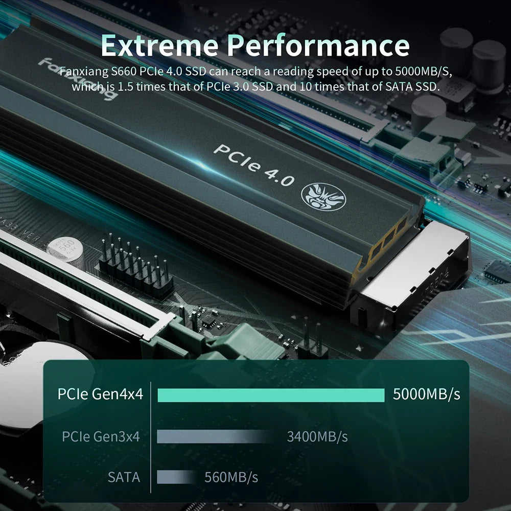 Fanxiang S660 M.2 NVMe SSD PCIe4.0x4 5000MB/s 500GB 1TB 2TB M2 SSD Internal Solid State Drive For PS5/PlayStation5 Desktop PC