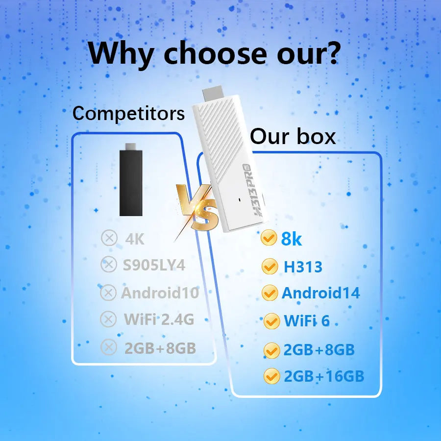 H96 MAX H313 Mini TV Stick Android 14 Smart Media Player 2GB 16GB WiFi 6 BT5.0 4K HD