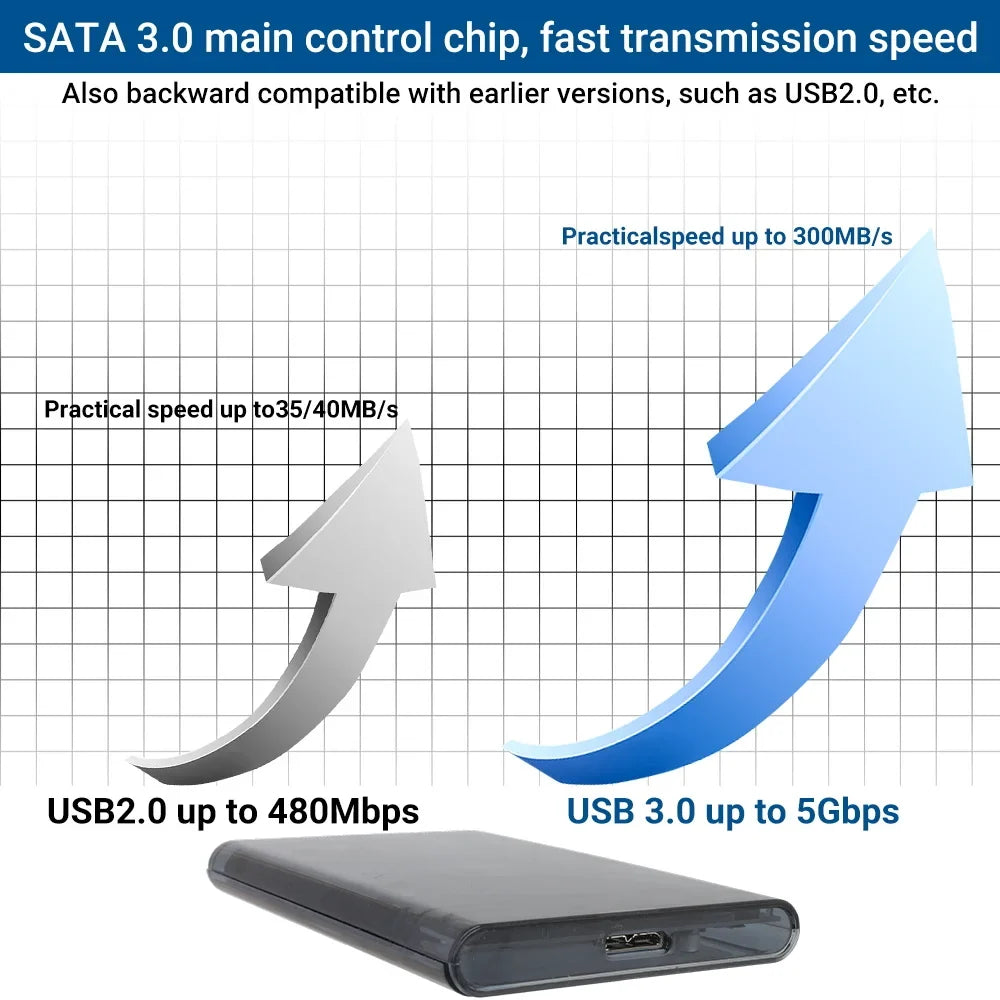 PEAPRIT 500G Gaming HDD Retro Game Console 14000 Video Games 30 Emulators for SWITCH/X BOX/PS3/PS2/PSP Plug and Play Batocera OS