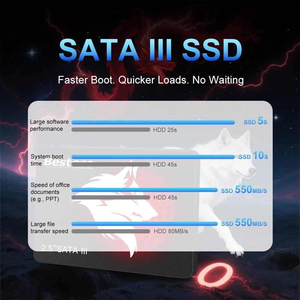 Bestoss SSD 2.5 inch Sata 3.0 120GB 128GB 240GB 256GB 480GB 512GB 1TB 2TB 4TB Hard Drive Solid State Drives For Laptop PC