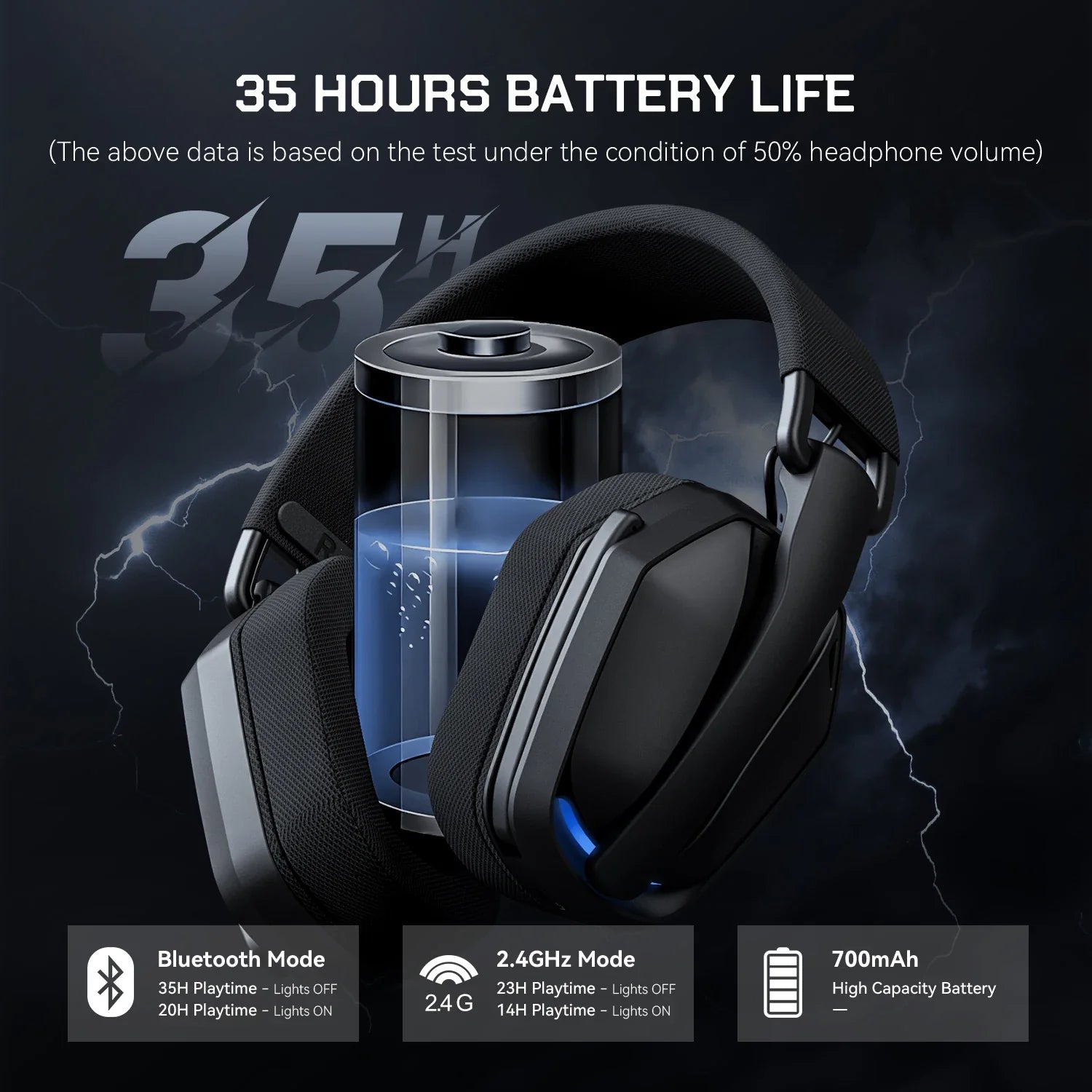 EKSA G19BT 2.4GHz Wireless Gaming Headphones Ultra-light Bluetooth 5.4 Headset Gamer with Microphone for PC/PS5/Xbox