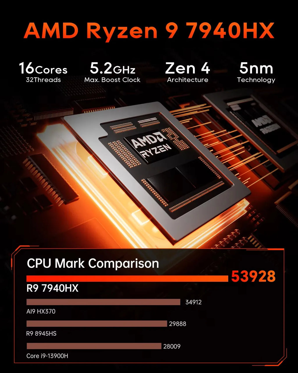 AOOSTAR GODY Mini Gaming PC – AMD Ryzen 9 7940HX + RX 7600XT, WiFi 7, 4K Triple Display, High Performance Desktop