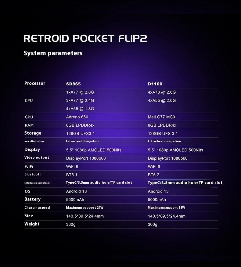 Retroid Pocket Flip2 Game Console 1080p Folding Game Console AMOLED 500Nits 5.5" Screen 5000mAh Handheld Game Machine Custom