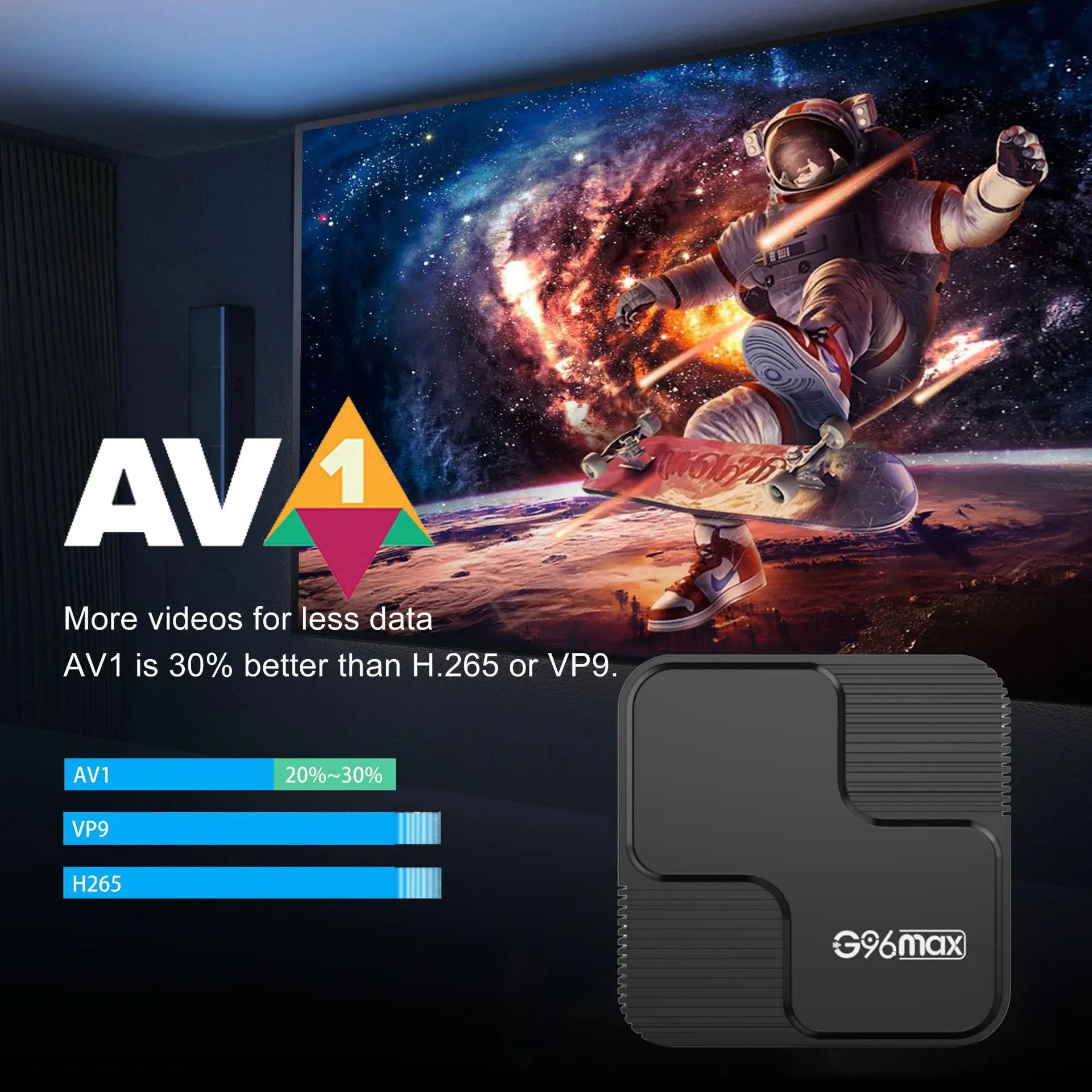 Newest Android 14 Smart TV Box 8K Ultra HD H618 Dual Band Wifi 5G 4GB 8GB Ram 64GB 128GB Netflix Set Top Box Media Player G96Max