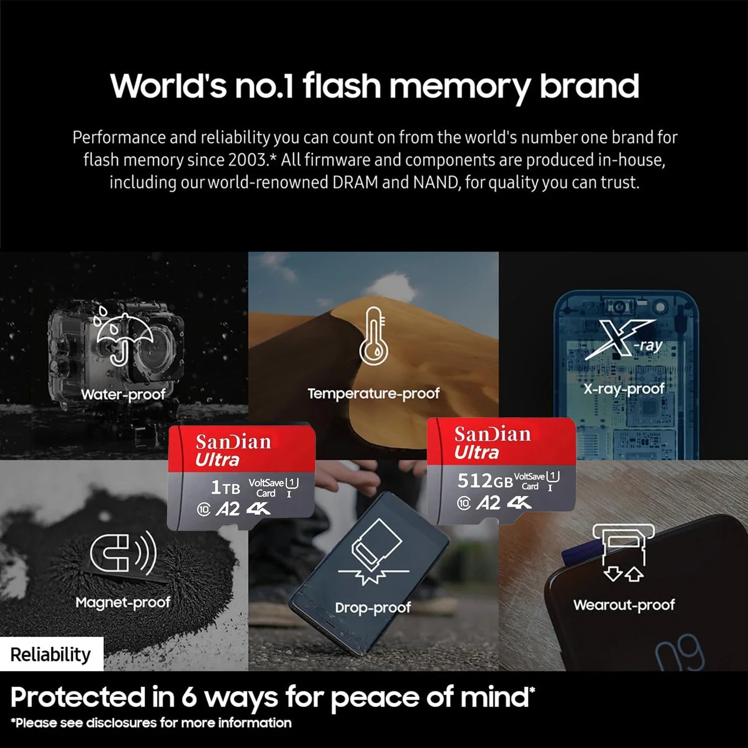 New 2TB Micro TF/SD Card 256GB 512GB Class 10 High Speed Memory Card Large Capacity 1TB Memory SD Card for Laptop/MAC/Phones