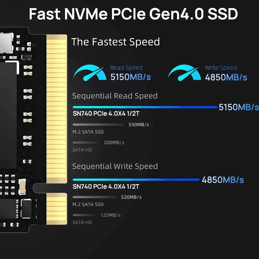 WD SN740 1TB 2TB 512GB 256GB M.2 SSD 2230 NVMe PCIe Gen 4x4 3x4 SSD For Microsoft Surface ProX Steam Deck ROG ally