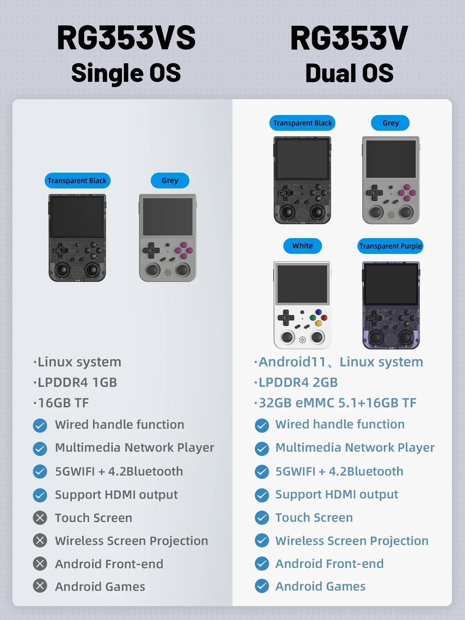 ANBERNIC RG353V RG353VS Retro Handheld Game 3.5'' IPS Screen Supports WiFi,Bluetooth,Online Fighting,Streaming,HDMI-compatible